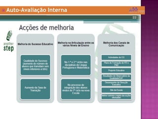 Auto-Avaliação Interna