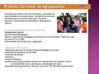  Projecto Curricular do Agrupamento
Pretende concretizar o direito à Educação e igualdade de
oportunidades no sucesso escolar, atendendo ao contexto
socioeducativo e em articulação com o Projecto
Educativo, Plano Anual de Actividades e Regulamento
Interno.
Critérios de distribuição de Serviço Docente
Componente Lectiva:
Continuidade Pedagógica;
Perfil e experiência pedagógica do professor/turma atribuída(1º CEB)/direcção
de turma (2º e 3º CEB);
Titularidade (de acordo com a legislação).
Componente Não Lectiva
Utilização das horas em Aulas de Apoio Pedagógico Acrescido
Gabinete de Mediação de Conflitos
Cantinho do Estudo
Tutorias
Clubes/Projectos
Substituição das actividades lectivas (em caso de falta do professor titular)
com prioridade para as permutas e compensação de aulas
Coordenação Departamento; Direcção de Turma; PTE; BE/CRE; Saúde Escolar
 