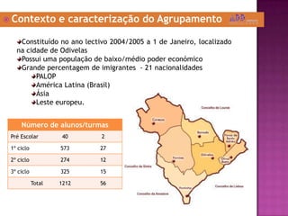  Contexto e caracterização do Agrupamento
Constituído no ano lectivo 2004/2005 a 1 de Janeiro, localizado
na cidade de Odivelas
Possui uma população de baixo/médio poder económico
Grande percentagem de imigrantes - 21 nacionalidades
PALOP
América Latina (Brasil)
Ásia
Leste europeu.
Número de alunos/turmas
Pré Escolar 40 2
1º ciclo 573 27
2º ciclo 274 12
3º ciclo 325 15
Total 1212 56
 