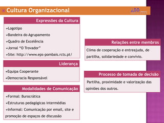  Cultura Organizacional
Expressões da Cultura
Logotipo
Bandeira do Agrupamento
Quadro de Excelência
Jornal “O Trovador”
Site: http://www.eps-pombais.rcts.pt/
Relações entre membros
Clima de cooperação e entreajuda, de
partilha, solidariedade e convívio.
Liderança
Equipa Cooperante
Democracia Responsável
Processo de tomada de decisão
Partilha, proximidade e valorização das
opiniões dos outros.Modalidades de Comunicação
Formal: Burocrática
Estruturas pedagógicas intermédias
Informal: Comunicação por email, site e
promoção de espaços de discussão
 