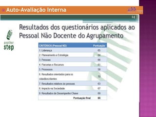  Auto-Avaliação Interna
 