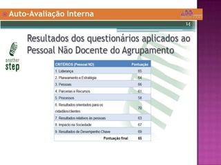  Auto-Avaliação Interna
 