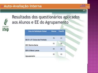  Auto-Avaliação Interna
 