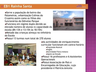  EB1 Rainha Santa
Serve a população do bairro das
Patameiras, urbanização Colinas do
Cruzeiro assim como os filhos dos
funcionários do Odivelas Parque
Funciona em regime duplo devido ao
elevado número de alunos vs capacidade da
escola (8h-13h e 13:15h às 18:15h)
Metade das crianças almoça no refeitório
da Escola
Possui 13 turmas num total de 270 alunos
As actividades de enriquecimento
curricular funcionam em contra-horário
Expressão Musical
Inglês
Actividade Físico-motora
Apoio ao Estudo
Possui 16 professores e 6 Assistentes
Operacionais
Possui Associação de Pais e
Encarregados de Educação, cujo
presidente é Patrícia Aniceto
 