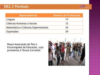  EB2,3 Pombais
Possui Associação de Pais e
Encarregados de Educação, cuja
presidente é Teresa Carvalhal
Departamentos Número de Professores
Línguas 17
Ciências Humanas e Sociais 12
Matemática e Ciências Experimentais 24
Expressões 29
 