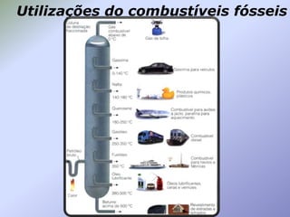 Utilizações do combustíveis fósseis

 