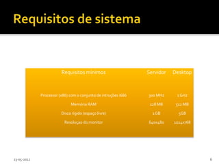 Requisitos mínimos                      Servidor   Desktop



             Processor (x86) com o conjunto de intruções i686   300 MHz     1 GHz

                             Memória RAM                         128 MB     512 MB

                        Disco rígido (espaço livre)               1 GB       5GB

                          Resoluçao do monitor                  640x480    1024x768




23-05-2012                                                                            6
 