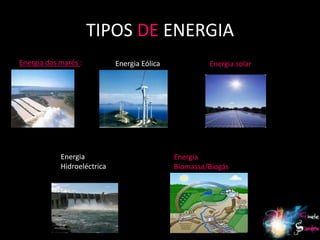 TIPOS DE ENERGIA
Energia das marés :          Energia Eólica            Energia solar




            Energia                           Energia
            Hidroeléctrica                    Biomassa/Biogás




                                                                       13
 