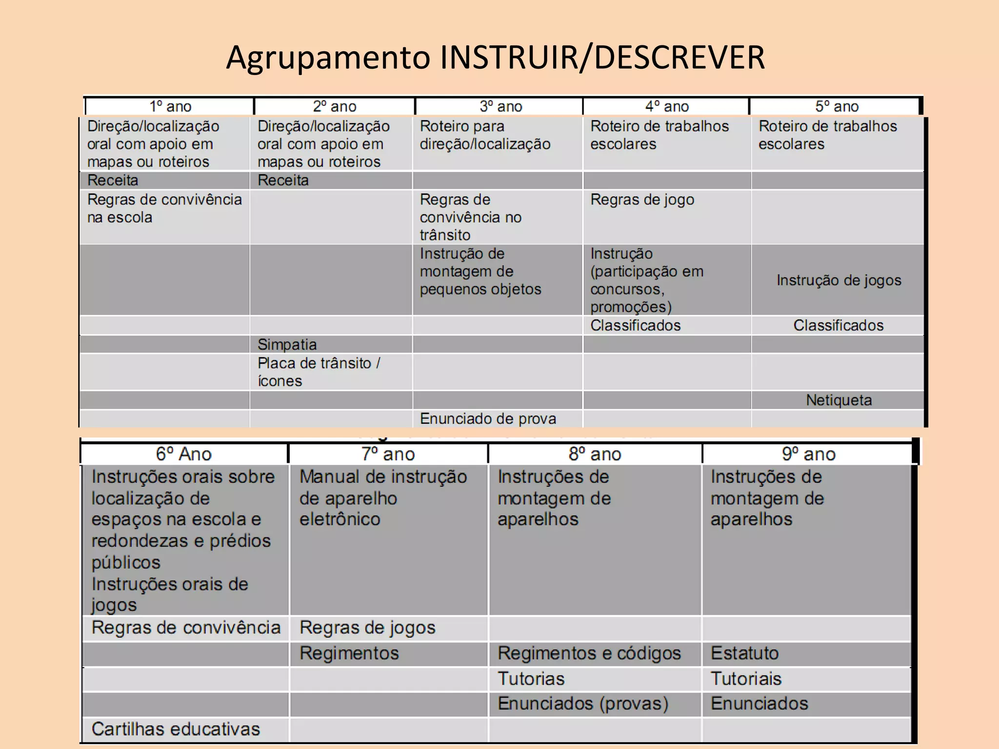 Agrupamento INSTRUIR/DESCREVER
 