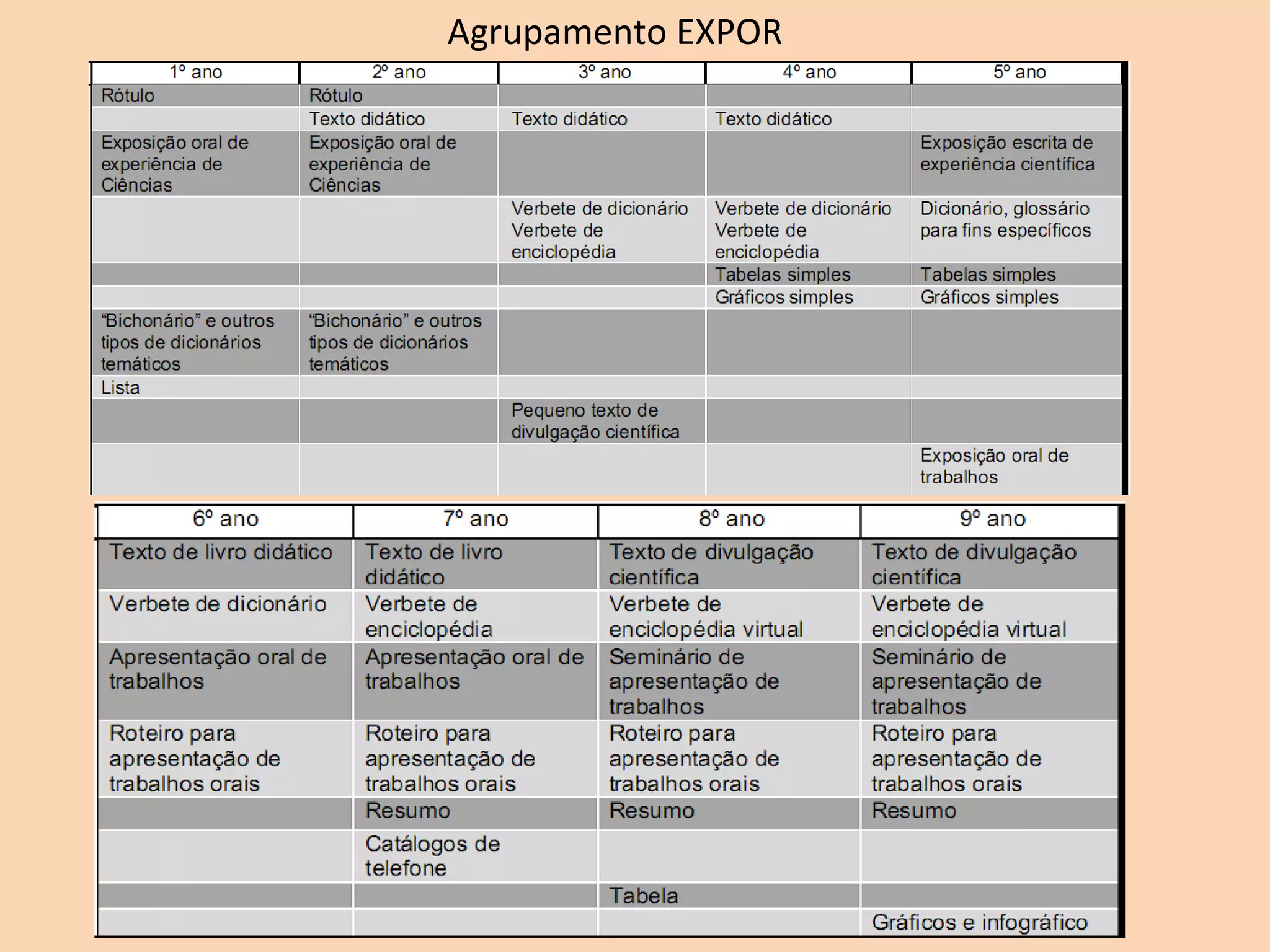 Agrupamento EXPOR
 