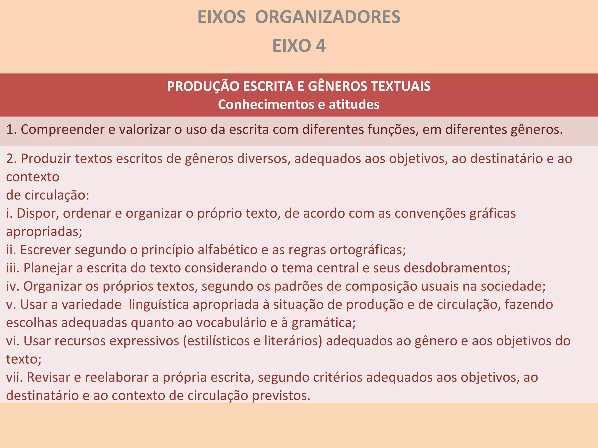 EIXOS ORGANIZADORES
EIXO 4
PRODUÇÃO ESCRITA E GÊNEROS TEXTUAIS
Conhecimentos e atitudes
1. Compreender e valorizar o uso da escrita com diferentes funções, em diferentes gêneros.
2. Produzir textos escritos de gêneros diversos, adequados aos objetivos, ao destinatário e ao
contexto
de circulação:
i. Dispor, ordenar e organizar o próprio texto, de acordo com as convenções gráficas
apropriadas;
ii. Escrever segundo o princípio alfabético e as regras ortográficas;
iii. Planejar a escrita do texto considerando o tema central e seus desdobramentos;
iv. Organizar os próprios textos, segundo os padrões de composição usuais na sociedade;
v. Usar a variedade linguística apropriada à situação de produção e de circulação, fazendo
escolhas adequadas quanto ao vocabulário e à gramática;
vi. Usar recursos expressivos (estilísticos e literários) adequados ao gênero e aos objetivos do
texto;
vii. Revisar e reelaborar a própria escrita, segundo critérios adequados aos objetivos, ao
destinatário e ao contexto de circulação previstos.
 