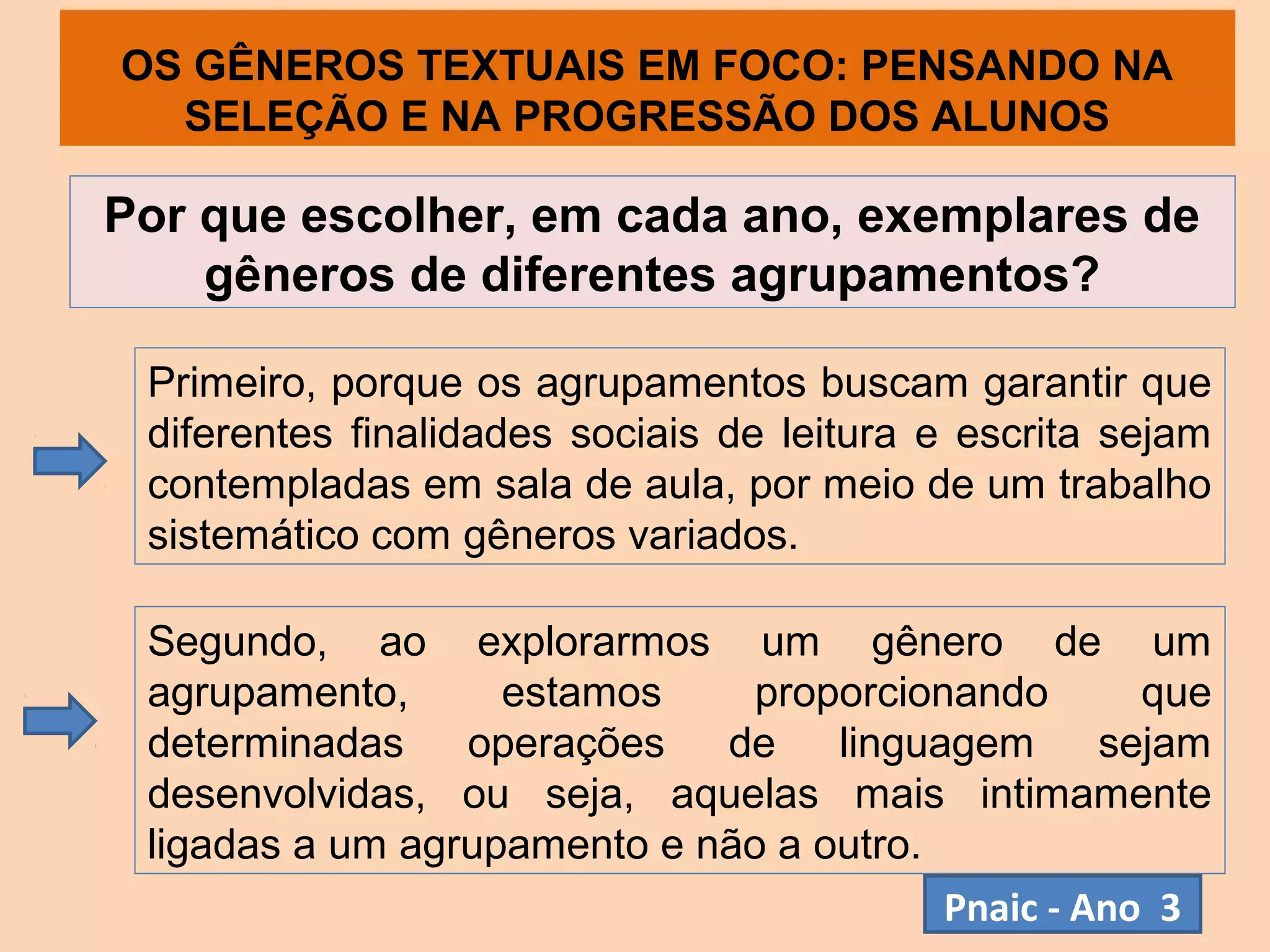 OS GÊNEROS TEXTUAIS EM FOCO: PENSANDO NA
SELEÇÃO E NA PROGRESSÃO DOS ALUNOS
Por que escolher, em cada ano, exemplares de
gêneros de diferentes agrupamentos?
Primeiro, porque os agrupamentos buscam garantir que
diferentes finalidades sociais de leitura e escrita sejam
contempladas em sala de aula, por meio de um trabalho
sistemático com gêneros variados.
Segundo, ao explorarmos um gênero de um
agrupamento, estamos proporcionando que
determinadas operações de linguagem sejam
desenvolvidas, ou seja, aquelas mais intimamente
ligadas a um agrupamento e não a outro.
Pnaic - Ano 3
 