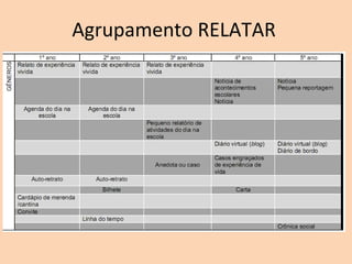 Agrupamento RELATAR
 