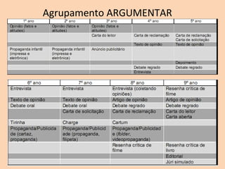 Agrupamento ARGUMENTAR
 