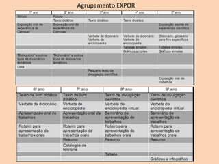 Agrupamento EXPOR
 