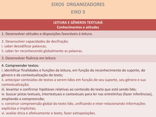 EIXOS ORGANIZADORES
EIXO 3
LEITURA E GÊNEROS TEXTUAIS
Conhecimentos e atitudes
1. Desenvolver atitudes e disposições favoráveis à leitura.
2. Desenvolver capacidades de decifração:
i. saber decodificar palavras;
ii. saber ler reconhecendo globalmente as palavras.
3. Desenvolver fluência em leitura
4. Compreender textos:
i. identificar finalidades e funções da leitura, em função do reconhecimento do suporte, do
gênero e da contextualização do texto;
ii. antecipar conteúdos de textos a serem lidos em função de seu suporte, seu gênero e sua
contextualização;
iii. levantar e confirmar hipóteses relativas ao conteúdo do texto que está sendo lido;
iv. buscar pistas textuais, intertextuais e contextuais para ler nas entrelinhas (fazer inferências),
ampliando a compreensão;
v. construir compreensão global do texto lido, unificando e inter-relacionando informações
explícitas e implícitas;
vi. avaliar ética e afetivamente o texto, fazer extrapolações.
 