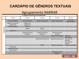 CARDÁPIO DE GÊNEROS TEXTUAIS
Agrupamento NARRAR
PCLP - PJF
 