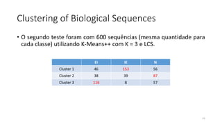 Clustering of Biological Sequences
• O segundo teste foram com 600 sequências (mesma quantidade para
cada classe) utilizando K-Means++ com K = 3 e LCS.
EI IE N
Cluster 1 46 153 56
Cluster 2 38 39 87
Cluster 3 116 8 57
23
 