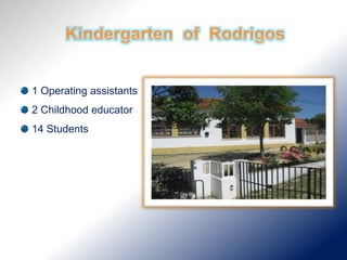 1 Operating assistants
2 Childhood educator
14 Students
 
