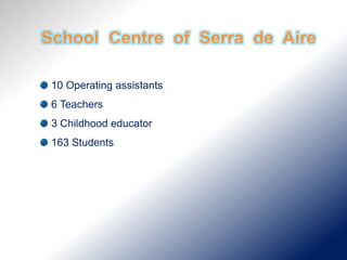 10 Operating assistants
6 Teachers
3 Childhood educator
163 Students
 