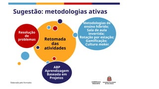CURRÍCULO
PAULISTA
Sugestão: metodologias ativas
Retomada
das
atividades
Resolução
de
problemas
Metodologias de
ensino híbrido;
Sala de aula
invertida;
Rotação por estação;
Gamificação;
Cultura maker.
ABP
Aprendizagem
Baseada em
Projetos
Elaborado pelo formador.
 