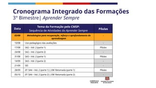 CURRÍCULO
PAULISTA
Data
Tema da Formação pelo CMSP:
Sequência de Atividades do Aprender Sempre
Pílulas
03/08 Metodologias para recuperação, reforço e aprofundamento da
aprendizagem
-
10/08 Uso pedagógico das avaliações -
17/08 SA2 – Vol. 2 (parte 1) Pílulas
24/08 SA2 – Vol. 2 (parte 2) -
31/08 SA3 – Vol. 2 (parte 1) Pílulas
14/09 SA3 – Vol. 2 (parte 2) -
21/09 SEI -
28/09 EF: SA4 – Vol. 2 (parte 1) | EM: Retomada (parte 1) Pílulas
05/10 EF: SA4 – Vol. 2 (parte 2) | EM: Retomada (parte 2) -
Cronograma Integrado das Formações
3° Bimestre| Aprender Sempre
 
