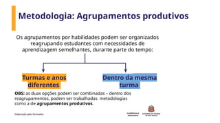 CURRÍCULO
PAULISTA
Metodologia: Agrupamentos produtivos
Os agrupamentos por habilidades podem ser organizados
reagrupando estudantes com necessidades de
aprendizagem semelhantes, durante parte do tempo:
Turmas e anos
diferentes
Dentro da mesma
turma
OBS: as duas opções podem ser combinadas – dentro dos
reagrupamentos, podem ser trabalhadas metodologias
como a de agrupamentos produtivos.
Elaborado pelo formador.
 