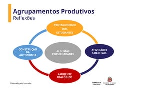 CURRÍCULO
PAULISTA
ALGUMAS
POSSIBILIDADES
PROTAGONISMO
DOS
ESTUDANTES
ATIVIDADES
COLETIVAS
AMBIENTE
DIALÓGICO
CONSTRUÇÃO
DA
AUTONOMIA
Agrupamentos Produtivos
Reflexões
Elaborado pelo formador.
 