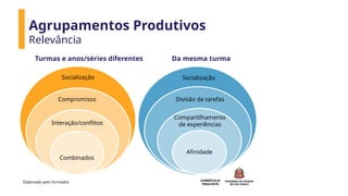 CURRÍCULO
PAULISTA
Agrupamentos Produtivos
Relevância
Socialização
Compromisso
Interação/conflitos
Combinados
Socialização
Divisão de tarefas
Compartilhamento
de experiências
Afinidade
Elaborado pelo formador.
Da mesma turma
Turmas e anos/séries diferentes
 