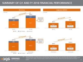 3
SUMMARY OF Q1 AND FY 2018 FINANCIAL PERFORMANCE
Revenue Adjusted EBITDA
($ in mm) ($ in mm)
Tables: ($0.2)
Interactive: ($0.1)
Tables: $0.2
Interactive: $0.01
Table: ($0.3
Interactive: ($0.6)
Table: $0.2
Interactive: ($0.1)
Tables: ($1.4)
Interactive: ($2.8)
Tables: ($0.2)
Interactive: ($0.3)
Note: Adjusted EBITDA allows us to add back certain non-cash charges that are deducted in calculating net income and to deduct certain gains that are included in
calculating net income. However, these expenses and gains vary greatly, and are difficult to predict. They can represent the effect of long-term strategies as opposed
to short-term results. In addition, in the case of charges or expenses, these items can represent the reduction of cash that could be used for other corporate
purposes.
Recurring
Revenue
$49.6
Recurring
Revenue
$179.5
 