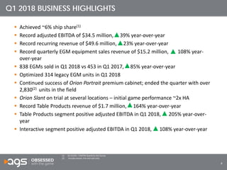 4
Q1 2018 BUSINESS HIGHLIGHTS
 Achieved ~6% ship share(1)
 Record adjusted EBITDA of $34.5 million, 39% year-over-year
 Record recurring revenue of $49.6 million, 23% year-over-year
 Record quarterly EGM equipment sales revenue of $15.2 million, 108% year-
over-year
 838 EGMs sold in Q1 2018 vs 453 in Q1 2017, 85% year-over-year
 Optimized 314 legacy EGM units in Q1 2018
 Continued success of Orion Portrait premium cabinet; ended the quarter with over
2,830(2) units in the field
 Orion Slant on trial at several locations – initial game performance ~2x HA
 Record Table Products revenue of $1.7 million, 164% year-over-year
 Table Products segment positive adjusted EBITDA in Q1 2018, 205% year-over-
year
 Interactive segment positive adjusted EBITDA in Q1 2018, 108% year-over-year
(1) Q1 EILERS – FANTINI Quarterly Slot Survey
(2) Includes leased, trial and sold units
 
