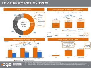 5
EGM PERFORMANCE OVERVIEW
EGM Installed Base
24,033
leased
EGMs
EGM Revenue and Adj. EBITDA
51%
Huge Growth in Sold EGMs
Achieved ~ 6% ship
share in Q1 18 vs. ~3%
in Q1 17
31%
13%
Steady Ramp in Number of Leased EGMs
~100% recurring business; ~80% gross profit margin(1)
+18%
+26%
+4%
Y-o-Y Growth
 High
recurring
revenue
 Strong
relationships
 Stable
business
5%
Note: All financial figures include contribution of Cadillac Jack following acquisition in May 2015.
(1) Gross Profit Margin for leased units = EGM gaming operations revenue less EGM cost of gaming operations, divided by EGM gaming operations revenue for Q12018
(2 ) Gross Profit Margin for sold units defined as EGM equipment sales revenue less cost of equipment sales, divided by EGM equipment sales revenue for Q12018
($ in mm)
Recurring
Revenue $144.5 $158.3 $166.7
14.6%
CAGR
($ in mm)
838
Units Sold
in Q1 18
~50% gross profit margin(2)
 