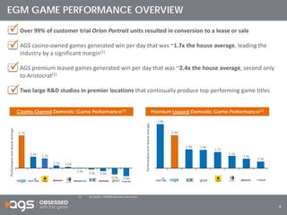 6
Premium Leased Domestic Game Performance(1)Casino-Owned Domestic Game Performance(1)
 Over 99% of customer trial Orion Portrait units resulted in conversion to a lease or sale
 AGS casino-owned games generated win per day that was ~1.7x the house average, leading the
industry by a significant margin(1)
 AGS premium leased games generated win per day that was ~2.4x the house average, second only
to Aristocrat(1)
 Two large R&D studios in premier locations that continually produce top-performing game titles
EGM GAME PERFORMANCE OVERVIEW




(1) Q1 EILERS – FANTINI Quarterly Slot Survey
 