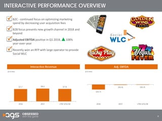 8
 B2C - continued focus on optimizing marketing
spend by decreasing user acquisition fees
 B2B focus presents new growth channel in 2018 and
beyond
 Adjusted EBITDA positive in Q1 2018, 108%
year-over-year
 Recently won an RFP with large operator to provide
Social WLC
INTERACTIVE PERFORMANCE OVERVIEW
Interactive Revenue Adj. EBITDA
($ in mm) ($ in mm)




 