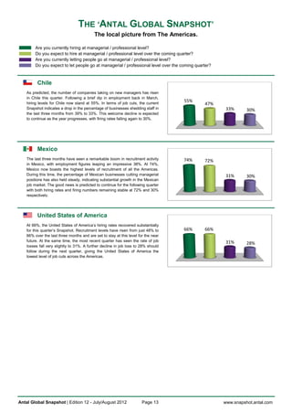 THE ‘ANTAL GLOBAL SNAPSHOT’
                                           The local picture from The Americas.

         Are you currently hiring at managerial / professional level?
         Do you expect to hire at managerial / professional level over the coming quarter?
         Are you currently letting people go at managerial / professional level?
         Do you expect to let people go at managerial / professional level over the coming quarter?



          Chile
    As predicted, the number of companies taking on new managers has risen
    in Chile this quarter. Following a brief dip in employment back in March,
                                                                                     55%
    hiring levels for Chile now stand at 55%. In terms of job cuts, the current                47%
    Snapshot indicates a drop in the percentage of businesses shedding staff in                        33%      30%
    the last three months from 39% to 33%. This welcome decline is expected
    to continue as the year progresses, with firing rates falling again to 30%.




          Mexico
    The last three months have seen a remarkable boom in recruitment activity        74%       72%
    in Mexico, with employment figures leaping an impressive 38%. At 74%,
    Mexico now boasts the highest levels of recruitment of all the Americas.
    During this time, the percentage of Mexican businesses cutting managerial                          31%      30%
    positions has also held steady, indicating substantial growth in the Mexican
    job market. The good news is predicted to continue for the following quarter
    with both hiring rates and firing numbers remaining stable at 72% and 30%
    respectively.




          United States of America
    At 66%, the United States of America’s hiring rates recovered substantially
    for this quarter’s Snapshot. Recruitment levels have risen from just 48% to      66%       66%
    66% over the last three months and are set to stay at this level for the near
    future. At the same time, the most recent quarter has seen the rate of job                         31%      28%
    losses fall very slightly to 31%. A further decline in job loss to 28% should
    follow during the next quarter, giving the United States of America the
    lowest level of job cuts across the Americas.




Antal Global Snapshot | Edition 12 - July/August 2012                  Page 13                        www.snapshot.antal.com
 