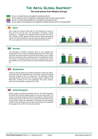 THE ‘ANTAL GLOBAL SNAPSHOT’
                                         The local picture from Western Europe.

         Are you currently hiring at managerial / professional level?
         Do you expect to hire at managerial / professional level over the coming quarter?
         Are you currently letting people go at managerial / professional level?
         Do you expect to let people go at managerial / professional level over the coming quarter?



          Spain
    After a slight dip, Spanish hiring rates for July’s Snapshot are closer to
    those seen this time last year. The percentage of companies currently
    recruiting at a managerial and professional level has risen from 29% to
    34%, inferring a certain degree of growth within the Spanish employment          34%       30%
    market. The level of Spanish job cuts has remained steady this quarter at                          25%      26%
    25% and is expected to remain in the mid-twenties for the near future.




          Sweden
    The percentage of Swedish companies taking on new managers and
    professionals has risen more than predicted this quarter, from 46% to 58%.
                                                                                     58%       56%
    Job losses have also increased over the last three months, but to a lesser
    extent than employment rates, indicating growth in the Swedish job market.                         38%      32%
    The number of companies looking to hire over the coming quarter is set to
    fall modestly by 2%, but job cuts have also been predicted to downsize by
    6%.




          Switzerland
    Things are looking positive for the Swiss employment market this quarter.
    Hiring rates have risen significantly from 31% to 58%, while job loss figures    58%
    have only increased by 8% to a modest 20%. The percentage of Swiss                         48%
    companies looking to recruit over the next three months is expected to fall
    below 50%, according to this July’s predictions. Firing rates, however,                            20%      22%
    should remain more stable, varying just 2% to 22%.




          United Kingdom
    Despite ongoing uncertainty surrounding the Euro, The United Kingdom’s
    job market has remained relatively stable over the last three months. The
    number of companies hiring new staff at the managerial / professional level      49%       48%
    has improved by 4% to 49% and is set to remain around this figure for the                          31%      27%
    coming quarter. Equally, the percentage of companies reducing employee
    numbers in the UK has gone up 3% in this July’s Snapshot, but is predicted
    to drop again by 4% to 27% in the next three months.




Antal Global Snapshot | Edition 12 - July/August 2012                  Page 5                         www.snapshot.antal.com
 