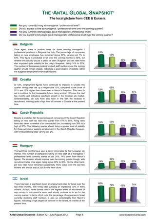 THE ‘ANTAL GLOBAL SNAPSHOT’
                                           The local picture from CEE & Eurasia.

         Are you currently hiring at managerial / professional level?
         Do you expect to hire at managerial / professional level over the coming quarter?
         Are you currently letting people go at managerial / professional level?
         Do you expect to let people go at managerial / professional level over the coming quarter?



          Bulgaria
    Once again, there is positive news for those seeking managerial /
    professional positions in Bulgaria this July. The percentage of companies         63%
    taking on new employees has remained above 60%, varying just 1% to                         50%
    63%. This figure is predicted to fall over the coming months to 50%, but
    whether this actually occurs is yet to be seen. Bulgarian job loss rates have                      23%      23%
    also improved quite notably for this July’s Snapshot, falling 14% to 23%.
    The number of businesses looking to shed staff numbers over the coming
    quarter should remain steady, indicating a good degree of stability within
    the Bulgarian employment market at this time.


          Croatia
    At 53%, employment figures have continued to improve in Croatia this
    quarter. Hiring rates are up a respectable 15%, compared to the close of                   63%
    2011 and 10% higher than those seen in March’s Snapshot. This trend is            53%
    set to continue for the foreseeable future, rising another 10% over the next                       39%      41%
    few months and indicating significant growth in the Croatian job market.
    Understandably, job cuts have also risen in line with the increase in
    recruitment, inferring quite a high level of turnover in Croatia at the present
    time.



          Czech Republic
    Despite a predicted fall, the percentage of companies in the Czech Republic
    taking on new staff has risen this quarter from 47% to 55%. Firing rates
                                                                                      55%      57%
    have also taken somewhat of an unexpected turn, increasing from 28% to a
    high of 37%. The following quarter should bring a greater level of stability                       37%      39%
    for those working or seeking employment in the Czech Republic however,
    with hiring and firing rates varying just 2%.




          Hungary
    The last three months have seen a dip in hiring rates for the Hungarian job
    market. The number of companies taking on new staff at a managerial /
    professional level currently stands at just 24%, 14% down from March’s
    figures. The situation should improve over the coming quarter though, with                 36%
    recruitment rates once again rising above 30% to 36%. On the other hand,          24%              25%      25%
    job loss rates have remained substantially more stable over the last few
    months and are set stay at 25% for the near future.




          Israel
    There has been a significant boom in employment rates for Israel over the         80%                       74%
                                                                                               72%     69%
    last three months, with hiring rates jumping an impressive 30% in three
    months. At 80%, Israel boasts one of the highest levels of recruitment of
    any country in this month’s report and should continue to do so for the
    coming quarter. In terms of job cuts, the percentage of companies in Israel
    currently shedding staff numbers is also up considerably from March’s
    figures, indicating a high degree of turnover in the Israeli job market at the
    present time.




Antal Global Snapshot | Edition 12 - July/August 2012                    Page 6                       www.snapshot.antal.com
 