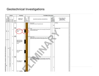 The management of geotechnical risk on major infrastructure projects | PDF