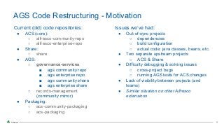 8
8
AGS Code Restructuring - Motivation
Current (old) code repositories:
● ACS (core):
○ alfresco-community-repo
○ alfresco-enterprise-repo
● Share:
○ share
● AGS:
○ governance-services
■ ags community repo
■ ags enterprise repo
■ ags community share
■ ags enterprise share
○ records-management
(community mirror)
● Packaging:
○ acs-community-packaging
○ acs-packaging
Issues we’ve had:
● Out-of-sync projects
○ dependencies
○ build configuration
○ actual code: java classes, beans, etc.
● Two separate upstream projects
○ ACS & Share
● Difficulty debugging & solving issues
○ cross-project bugs
○ running AGS tests for ACS changes
● Lack of visibility between projects (and
teams)
● Similar situation on other Alfresco
extensions
 