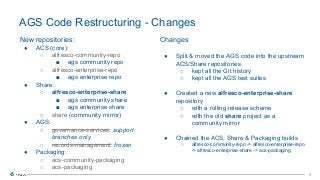 9
9
AGS Code Restructuring - Changes
New repositories:
● ACS (core):
○ alfresco-community-repo
■ ags community repo
○ alfresco-enterprise-repo
■ ags enterprise repo
● Share:
○ alfresco-enterprise-share
■ ags community share
■ ags enterprise share
○ share (community mirror)
● AGS:
○ governance-services: support
branches only
○ records-management: frozen
● Packaging:
○ acs-community-packaging
○ acs-packaging
Changes
● Split & moved the AGS code into the upstream
ACS/Share repositories
○ kept all the Git history
○ kept all the AGS test suites
● Created a new alfresco-enterprise-share
repository
○ with a rolling release scheme
○ with the old share project as a
community mirror
● Chained the ACS, Share & Packaging builds
○ alfresco-community-repo -> alfresco-enterprise-repo
-> alfresco-enterprise-share -> acs-packaging
 