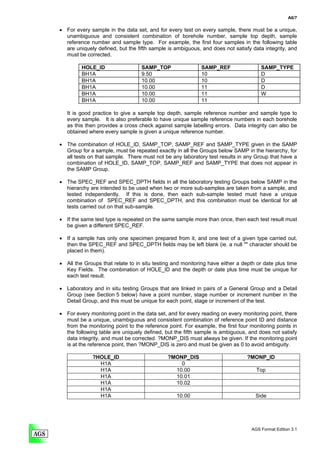 A6/7

• For every sample in the data set, and for every test on every sample, there must be a unique,
  unambiguous and consistent combination of borehole number, sample top depth, sample
  reference number and sample type. For example, the first four samples in the following table
  are uniquely defined, but the fifth sample is ambiguous, and does not satisfy data integrity, and
  must be corrected.

         HOLE_ID                  SAMP_TOP                 SAMP_REF                 SAMP_TYPE
         BH1A                     9.50                     10                       D
         BH1A                     10.00                    10                       D
         BH1A                     10.00                    11                       D
         BH1A                     10.00                    11                       W
         BH1A                     10.00                    11

   It is good practice to give a sample top depth, sample reference number and sample type to
   every sample. It is also preferable to have unique sample reference numbers in each borehole
   as this then provides a cross check against sample labelling errors. Data integrity can also be
   obtained where every sample is given a unique reference number.

• The combination of HOLE_ID, SAMP_TOP, SAMP_REF and SAMP_TYPE given in the SAMP
  Group for a sample, must be repeated exactly in all the Groups below SAMP in the hierarchy, for
  all tests on that sample. There must not be any laboratory test results in any Group that have a
  combination of HOLE_ID, SAMP_TOP, SAMP_REF and SAMP_TYPE that does not appear in
  the SAMP Group.

• The SPEC_REF and SPEC_DPTH fields in all the laboratory testing Groups below SAMP in the
  hierarchy are intended to be used when two or more sub-samples are taken from a sample, and
  tested independently. If this is done, then each sub-sample tested must have a unique
  combination of SPEC_REF and SPEC_DPTH, and this combination must be identical for all
  tests carried out on that sub-sample.

• If the same test type is repeated on the same sample more than once, then each test result must
  be given a different SPEC_REF.

• If a sample has only one specimen prepared from it, and one test of a given type carried out,
  then the SPEC_REF and SPEC_DPTH fields may be left blank (ie. a null "" character should be
  placed in them).

• All the Groups that relate to in situ testing and monitoring have either a depth or date plus time
  Key Fields. The combination of HOLE_ID and the depth or date plus time must be unique for
  each test result.

• Laboratory and in situ testing Groups that are linked in pairs of a General Group and a Detail
  Group (see Section 5 below) have a point number, stage number or increment number in the
  Detail Group, and this must be unique for each point, stage or increment of the test.

• For every monitoring point in the data set, and for every reading on every monitoring point, there
  must be a unique, unambiguous and consistent combination of reference point ID and distance
  from the monitoring point to the reference point. For example, the first four monitoring points in
  the following table are uniquely defined, but the fifth sample is ambiguous, and does not satisfy
  data integrity, and must be corrected. ?MONP_DIS must always be given. If the monitoring point
  is at the reference point, then ?MONP_DIS is zero and must be given as 0 to avoid ambiguity.

             ?HOLE_ID                        ?MONP_DIS                        ?MONP_ID
               H1A                               0
               H1A                             10.00                              Top
               H1A                             10.01
               H1A                             10.02
               H1A
               H1A                               10.00                            Side




                                                                                AGS Format Edition 3.1
 