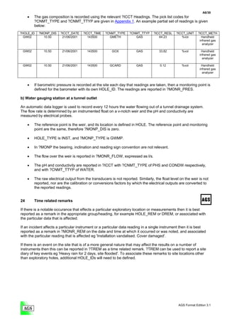 A6/30
     •   The gas composition is recorded using the relevant ?ICCT Headings. The pick list codes for
         ?CNMT_TYPE and ?CNMT_TTYP are given in Appendix 1. An example partial set of readings is given
         below:
?HOLE_ID   ?MONP_DIS     ?ICCT_DATE    ?ICCT_TIME    ?CNMT_TYPE     ?CNMT_TTYP     ?ICCT_RESL    ?ICCT_UNIT     ?ICCT_METH
  GW02       10.50        21/06/2001      143500       GMETH           GAS            64.23         %vol           Handheld
                                                                                                                 infrared gas
                                                                                                                   analyzer

 GW02         10.50       21/06/2001      143500         GOX            GAS            33.82         %vol          Handheld
                                                                                                                 infrared gas
                                                                                                                   analyzer

 GW02         10.50       21/06/2001      143500        GCARD           GAS            0.12          %vol          Handheld
                                                                                                                 infrared gas
                                                                                                                   analyzer



     •   If barometric pressure is recorded at the site each day that readings are taken, then a monitoring point is
         defined for the barometer with its own HOLE_ID. The readings are reported in ?MONR_PRES.

b) Water gauging station at a tunnel outlet

An automatic data logger is used to record every 12 hours the water flowing out of a tunnel drainage system.
The flow rate is determined by an instrumented float on a v-notch weir and the pH and conductivity are
measured by electrical probes.

     •   The reference point is the weir, and its location is defined in HOLE. The reference point and monitoring
         point are the same, therefore ?MONP_DIS is zero.

     •   HOLE_TYPE is INST, and ?MONP_TYPE is GWMP.

     •   In ?MONP the bearing, inclination and reading sign convention are not relevant.

     •   The flow over the weir is reported in ?MONR_FLOW, expressed as l/s.

     •   The pH and conductivity are reported in ?ICCT with ?CNMT_TYPE of PHS and CONDW respectively,
         and with ?CNMT_TTYP of WATER.

     •   The raw electrical output from the transducers is not reported. Similarly, the float level on the weir is not
         reported, nor are the calibration or conversions factors by which the electrical outputs are converted to
         the reported readings.


24       Time related remarks

If there is a notable occurance that effects a particular exploratory location or measurements then it is best
reported as a remark in the appropriate group/heading, for example HOLE_REM or DREM, or associated with
the particular data that is affected.

If an incident affects a particular instrument or a particular data reading in a single instrument then it is best
reported as a remark in ?MONR_REM on the date and time at which it occurred or was noted, and associated
with the particular reading that is affected eg 'Installation vandalised. Cover damaged'.

If there is an event on the site that is of a more general nature that may affect the results on a number of
instruments then this can be reported in ?TREM as a time related remark. ?TREM can be used to report a site
diary of key events eg 'Heavy rain for 2 days, site flooded'. To associate these remarks to site locations other
than exploratory holes, additional HOLE_IDs will need to be defined.




                                                                                                   AGS Format Edition 3.1
 
