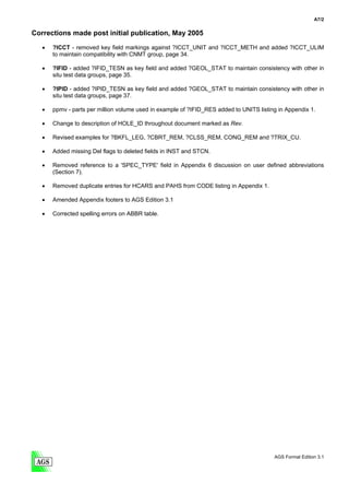 A7/2


Corrections made post initial publication, May 2005

   •   ?ICCT - removed key field markings against ?ICCT_UNIT and ?ICCT_METH and added ?ICCT_ULIM
       to maintain compatibility with CNMT group, page 34.

   •   ?IFID - added ?IFID_TESN as key field and added ?GEOL_STAT to maintain consistency with other in
       situ test data groups, page 35.

   •   ?IPID - added ?IPID_TESN as key field and added ?GEOL_STAT to maintain consistency with other in
       situ test data groups, page 37.

   •   ppmv - parts per million volume used in example of ?IFID_RES added to UNITS listing in Appendix 1.

   •   Change to description of HOLE_ID throughout document marked as Rev.

   •   Revised examples for ?BKFL_LEG, ?CBRT_REM, ?CLSS_REM, CONG_REM and ?TRIX_CU.

   •   Added missing Del flags to deleted fields in INST and STCN.

   •   Removed reference to a 'SPEC_TYPE' field in Appendix 6 discussion on user defined abbreviations
       (Section 7).

   •   Removed duplicate entries for HCARS and PAHS from CODE listing in Appendix 1.

   •   Amended Appendix footers to AGS Edition 3.1

   •   Corrected spelling errors on ABBR table.




                                                                                         AGS Format Edition 3.1
 