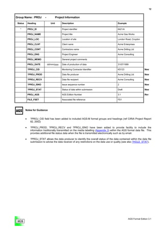 12


Group Name : PROJ            -             Project Information

 Status       Heading               Unit        Description                                     Example

   *          PROJ_ID                           Project identifier                              6421/A

              PROJ_NAME                         Project title                                   Acme Gas Works

              PROJ_LOC                          Location of site                                London Road, Croydon

              PROJ_CLNT                         Client name                                     Acme Enterprises

              PROJ_CONT                         Contractors name                                Acme Drilling Ltd

              PROJ_ENG                          Project Engineer                                Acme Consulting

              PROJ_MEMO                         General project comments

              PROJ_DATE          dd/mm/yyyy     Date of production of data                      31/07/1999

              ?PROJ_CID                         Monitoring Contractor Identifier                KS123                    New

              ?PROJ_PROD                        Data file producer                              Acme Drilling Ltd        New

              ?PROJ_RECV                        Data file recipient                             Acme Consulting          New

              ?PROJ_ISNO                        Issue sequence number                           2                        New

              ?PROJ_STAT                        Status of data within submission                Draft                    New

              PROJ_AGS                          AGS Edition Number                              3.1                      Rev

              FILE_FSET                         Associated file reference                       FS1



          Notes for Guidance


          •     ?PROJ_CID field has been added to included AGS-M format groups and headings (ref CIRIA Project Report
                82, 2002)

          •     ?PROJ_PROD, ?PROJ_RECV and ?PROJ_ISNO have been added to provide facility to include the
                information traditionally transmitted on the media labelling (Appendix 3) within the AGS format data file. This
                provides additional file status data when the file is transmitted electronically such as by email.

          •     ?PROJ_STAT allows the data producer to identify the overall status of the data contained within the data file
                submission to advise the data receiver of any restrictions on the data use or quality (see also ?HOLE_STAT).




                                                                                                          AGS Format Edition 3.1
 