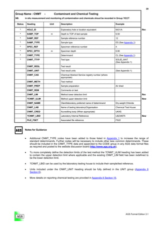 20

Group Name : CNMT            -           Contaminant and Chemical Testing
NB.       in situ measurement and monitoring of contamination and chemicals shoud be recorded in Group ?ICCT

 Status       Heading             Unit       Description                                        Example

      *       HOLE_ID                        Exploratory hole or location equivalent            6431/A                     Rev
      *       SAMP_TOP             m         Depth to TOP of test sample                        6.50

      *       SAMP_REF                       Sample reference number                            12
      *       SAMP_TYPE                      Sample type                                        ES (See Appendix 1)

      *       SPEC_REF                       Specimen reference number                          4
      *       SPEC_DPTH            m         Specimen depth                                     6.90

      *       CNMT_TYPE                      Determinand                                        CL (See Appendix 1)
      *       CNMT_TTYP                      Test type                                          SOLID_WAT
                                                                                                (See Appendix 1)

              CNMT_RESL                      Test result
              CNMT_UNIT                      Test result units                                  (See Appendix 1)
              CNMT_CAS                       Chemical Abstract Service registry number (where
                                             appropriate)

              CNMT_METH                      Test method
              CNMT_PREP                      Sample preparation                                 Air dried

              CNMT_REM                       Comments on test
              CNMT_LIM                       Method lower detection limit                                                  Rev

              ?CNMT_ULIM                     Method upper detection limit                                                  New
              CNMT_NAME                      Client/laboratory preferred name of determinand    Dry weight Chloride

              CNMT_LAB                       Name of testing laboratory/Organisation            Chemical Test House
              CNMT_CRED                      Accrediting body (When appropriate)                UKAS

              ?CNMT_LBID                     Laboratory Internal Reference                      LB234675                   New
              FILE_FSET                      Associated file reference                          FS22



          Notes for Guidance


          •     Additional CNMT_TYPE codes have been added to those listed in Appendix 1 to increase the range of
                standard determinands. Further codes will be necessary to include other less common determinands. These
                should be included in the CNMT_TYPE data and appended to the CODE group in any AGS data format files
                as required and posted to the website discussion board (http://www.ags.org.uk).

          •     To more completely define the detection limits of the test method the ?CNMT_ULIM heading has been added
                to contain the upper detection limit where applicable and the existing CNMT_LIM field has been redefined to
                be the lower detection limit.

          •     ?CNMT_LBID can be used by the laboratory testing house to include their sample/test reference.

          •     Units included under the CNMT_UNIT heading should be fully defined in the UNIT group (Appendix 6
                Section 6).

          •     More details on reporting chemical testing are provided in Appendix 6 Section 15.




                                                                                                            AGS Format Edition 3.1
 