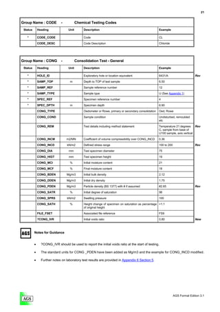 21


Group Name : CODE             -           Chemical Testing Codes
 Status       Heading              Unit        Description                                             Example

   *          CODE_CODE                        Code                                                    CL

              CODE_DESC                        Code Description                                        Chloride




Group Name : CONG             -           Consolidation Test - General
 Status       Heading              Unit        Description                                             Example

   *          HOLE_ID                          Exploratory hole or location equivalent                 6431/A                      Rev

   *          SAMP_TOP              m          Depth to TOP of test sample                             6.50
   *          SAMP_REF                         Sample reference number                                 12
   *          SAMP_TYPE                        Sample type                                             U (See Appendix 1)

   *          SPEC_REF                         Specimen reference number                               4

   *          SPEC_DPTH             m          Specimen depth                                          6.90
              CONG_TYPE                        Oedometer or Rowe, primary or secondary consolidation   Oed, Rowe

              CONG_COND                        Sample condition                                        Undisturbed, remoulded
                                                                                                       etc

              CONG_REM                         Test details including method statement                 Temperature 21 degrees Rev
                                                                                                       C, sample from base of
                                                                                                       U100 sample, axis vertical

              CONG_INCM           m2/MN        Coefficient of volume compressibility over CONG_INCD    0.36

              CONG_INCD           kN/m2        Defined stress range                                    100 to 200                  Rev
              CONG_DIA             mm          Test specimen diameter                                  75
              CONG_HIGT            mm          Test specimen height                                    19
              CONG_MCI              %          Initial moisture content                                21

              CONG_MCF              %          Final moisture content                                  18
              CONG_BDEN           Mg/m3        Initial bulk density                                    2.12

              CONG_DDEN           Mg/m3        Initial dry density                                     1.75
              CONG_PDEN           Mg/m3        Particle density (BS 1377) with # if assumed            #2.65                       Rev
              CONG_SATR             %          Initial degree of saturation                            98
              CONG_SPRS           kN/m2        Swelling pressure                                       100
              CONG_SATH             %          Height change of specimen on saturation as percentage +1.1
                                               of original height

              FILE_FSET                        Associated file reference                               FS9

              ?CONG_IVR                        Initial voids ratio                                     0.80                        New



          Notes for Guidance


          •     ?CONG_IVR should be used to report the initial voids ratio at the start of testing.

          •     The standard units for CONG _PDEN have been added as Mg/m3 and the example for CONG_INCD modified.

          •     Further notes on laboratory test results are provided in Appendix 6 Section 5.




                                                                                                                    AGS Format Edition 3.1
 