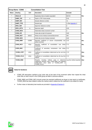 22


Group Name : CONS            -           Consolidation Test
 Status       Heading             Unit        Description                                                 Example

   *          HOLE_ID                         Exploratory hole or location equivalent                     6431/A                   Rev

   *          SAMP_TOP              m         Depth to TOP of test sample                                 6.50
   *          SAMP_REF                        Sample reference number                                     12

   *          SAMP_TYPE                       Sample type                                                 U (See Appendix 1)
   *          SPEC_REF                        Specimen reference number                                   4

   *          SPEC_DPTH             m         Specimen depth                                              6.90
   *          CONS_INCN                       Oedometer stress increment number                           3

              CONS_IVR                        Voids ratio at start of increment                           0.80                     Rev
              CONS_INCF          kN/m2        Stress at end of stress increment/decrement                 400

              CONS_INCE                       Voids ratio at end of stress increment                      0.62
              CONS_INMV          m2/MN        Reported coefficient of volume compressibility over 0.32                             Rev
                                              stress increment

              CONS_INCV           m2/yr       Reported coefficient     of   consolidation   over   stress 4.12                     Rev
                                              increment

              CONS_INSC                       Coefficient of secondary compression over stress 0.12
                                              increment
              ?CONS_CVRT          m2/yr       Coefficient of consolidation determined by the root time 2.10                        New
                                              method
              ?CONS_CVLG          m2/yr       Coefficient of consolidation determined by the log time 4.12                         New
                                              method

              ?CONS_REM                       Remarks including method used to determine Log time method reported                  New
                                              coefficients reported under CONS_INMV and selected
                                              CONS_INCV (from either of ?CONS_CVRT or
                                              ?CONS_CVLG)



          Notes for Guidance


          •     CONS_IVR description clarified to the voids ratio at the start of the increment rather than repeat the initial
                voids ratio on each record in the CONS group as listed in previous editions.

          •     CONS_INMV and CONS_INCV should contain the reported coefficients as shown on test report or certificates.
                ?CONS_REM has been added to allow the method used to determine the coefficient to be stated for clarity.

          •     Further notes on laboratory test results are provided in Appendix 6 Section 5.




                                                                                                                    AGS Format Edition 3.1
 