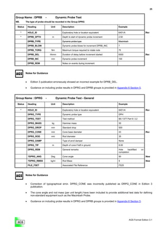 25


Group Name : DPRB            -           Dynamic Probe Test
NB.       The type of probe should be recorded in the Group DPRG

 Status       Heading             Unit       Description                                      Example

      *       HOLE_ID                        Exploratory hole or location equivalent          6451/A                      Rev

      *       DPRB_DPTH            m         Depth to start of dynamic probe increment        2.50

              DPRB_TYPE                      Dynamic probe type                               Macintosh

              DPRB_BLOW                      Dynamic probe blows for increment DPRB_INC       7
              DPRB_TORQ           Nm         Maximum torque required to rotate rods           75

              DPRB_DEL           hhmm        Duration of delay before increment started       0000                        Rev
              DPRB_INC            mm         Dynamic probe increment                          100

              DPRB_REM                       Notes on events during increment



          Notes for Guidance


          •     Edition 3 publication erroneously showed an incorrect example for DPRB_DEL.

          •     Guidance on including probe results in DPRG and DPRB groups is provided in Appendix 6 Section 5.



Group Name : DPRG            -           Dynamic Probe Test - General

 Status       Heading             Unit        Description                                     Example

      *       HOLE_ID                         Exploratory hole or location equivalent         6451/A                      Rev

              DPRG_TYPE                       Dynamic probe type                              DPH
              DPRG_TEST                       Test method                                     BS 1377 Part 9: 3.2
              DPRG_MASS            kg         Hammer mass                                     50
              DPRG_DROP           mm          Standard drop                                   500
              DPRG_CONE           mm          Cone base diameter                              43                          Rev
              DPRG_ROD            mm          Rod diameter                                    35

              DPRG_DAMP                       Type of anvil damper                            None
              DPRG_TIP             m          Depth of cone if left in ground                 8.00
              DPRG_REM                        General remarks                                 Hole     backfilled    on
                                                                                              completion

              ?DPRG_ANG           Deg         Cone angle                                      90                          New
              ?DPRG_RMSS          kg/m        Rod Mass                                        9                           New

              FILE_FSET                       Associated File Reference                       FS25



          Notes for Guidance


          •     Correction of typographical error. DPRG_CONE was incorrectly published as DRPG_CONE in Edition 3
                publication.

          •     The cone angle and rod mass (per unit length) have been included to provide additional test data for defining
                non-standard equipment such as the Macintosh Probe.

          •     Guidance on including probe results in DPRG and DPRB groups is provided in Appendix 6 Section 5.




                                                                                                          AGS Format Edition 3.1
 