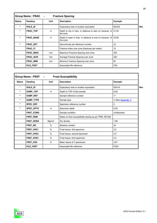 27


Group Name : FRAC     -          Fracture Spacing
Status    Heading         Unit        Description                                                Example

    *     HOLE_ID                     Exploratory hole or location equivalent                    6423/A                   Rev

    *     FRAC_TOP         m          Depth to top in hole, or distance to start on traverse, of 31.20
                                      the zone
    *     FRAC_BASE        m          Depth to base in hole, or distance to end on traverse, of 33.65
                                      the zone
    *     FRAC_SET                    Discontinuity set reference number                         J3
          FRAC_FI                     Fracture Index over zone (fractures per metre)             15

          FRAC_IMAX        mm         Maximum Fracture Spacing over zone                         350
          FRAC_IAVE        mm         Average Fracture Spacing over zone                         220

          FRAC_IMIN        mm         Minimum Fracture Spacing over zone                         NI
          FILE_FSET                   Associated file reference                                  FS4




Group Name : FRST     -          Frost Susceptibility
 Status   Heading         Unit        Description                                                Example

    *     HOLE_ID                     Exploratory hole or location equivalent                    6341/A                   Rev

    *     SAMP_TOP         m          Depth to TOP of test sample                                6.50
    *     SAMP_REF                    Sample reference number                                    11

    *     SAMP_TYPE                   Sample type                                                U (See Appendix 1)
    *     SPEC_REF                    Specimen reference number                                  2

    *     SPEC_DPTH        m          Specimen depth                                             6.50
          FRST_COND                   Sample condition                                           Undisturbed
          FRST_REM                    Notes on frost susceptibility testing as per TRRL SR 829
          FRST_DDEN       Mg/m3       Dry density                                                1.96

          FRST_MC          %          Moisture content                                           24
          FRST_HVE1        %          Frost heave, first specimen                                3.0

          FRST_HVE2        %          Frost heave, second specimen                               4.5

          FRST_HVE3        %          Frost heave, third specimen                                3.5
          FRST_HVE         %          Mean heave of 3 specimens                                  3.67

          FILE_FSET                   Associated file reference                                  FS20




                                                                                                           AGS Format Edition 3.1
 