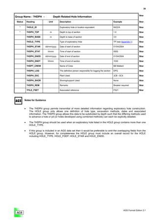 30


                                                                                                                                    New
Group Name : ?HDPH -                     Depth Related Hole Information
 Status       Heading             Unit        Description                                                 Example                   New

   *          ?HOLE_ID                        Exploratory hole or location equivalent                     6422/A                    New

   *          ?HDPH_TOP            m          Depth to top of section                                     1.4                       New

              ?HDPH_BASE           m          Depth to base of section                                    3.4                       New

              ?HOLE_TYPE                      Type of exploratory Hole                                    TP (see Appendix 1)       New

              ?HDPH_STAR       dd/mm/yyyy     Date of start of section                                    01/04/2004                New

              ?HDPH_STAT          hhmm        Time of start of section                                    0930                      New

              ?HDPH_ENDD       dd/mm/yyyy     Date of end of section                                      01/04/2004                New

              ?HDPH_ENDT          hhmm        Time of end of section                                      1030                      New

              ?HDPT_CREW                      Name of Crew                                                Bill Mallard              New

              ?HDPH_LOG                       The definitive person responsible for logging the section   DPG                       New

              ?HDPH_EXC                       Plant Used                                                  JCB –3CX                  New

              ?HDPH_SHOR                      Shoring/support Used                                        None                      New

              ?HDPH_REM                       Remarks                                                     Breaker required          New

              ?FILE_FSET                      Associated reference                                        FS21                      New



          Notes for Guidance


          •     The ?HDPH group permits transmittal of more detailed information regarding exploratory hole construction.
                The HOLE group only allows one definition of hole type, excavation methods, dates and associated
                information. The ?HDPH group allows this data to be subdivided by depth such that the differing methods used
                to advance a hole or pit (or holes developed using combined methods) can each be explicitly detailed.

          •     The ?HDPH group should be used when an exploratory hole listed in the HOLE group contains more than one
                HOLE_TYPE.

          •     If this group is included in an AGS data set then it would be preferable to omit the overlapping fields from the
                HOLE group. However, for completeness the HOLE group must include an overall record for the HOLE
                including HOLE_TYPE, HOLE_FDEP, HOLE_STAR and HOLE_ENDD.




                                                                                                                     AGS Format Edition 3.1
 